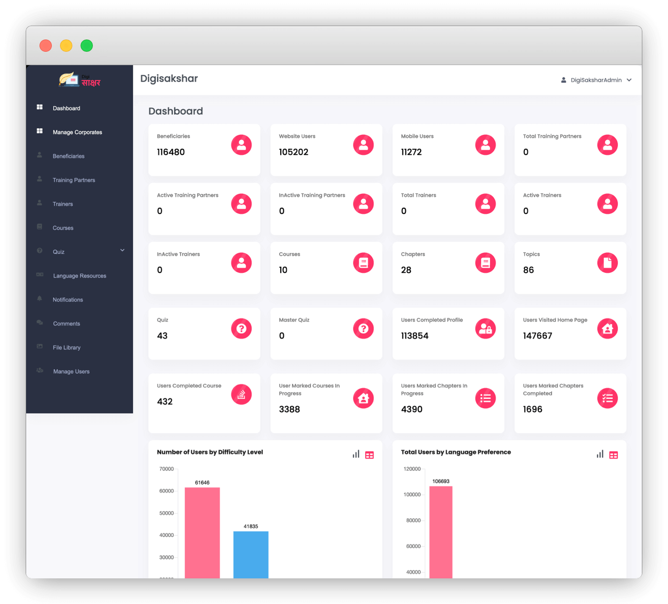 DigiSakshar Admin Platform Interface | Bluelupin